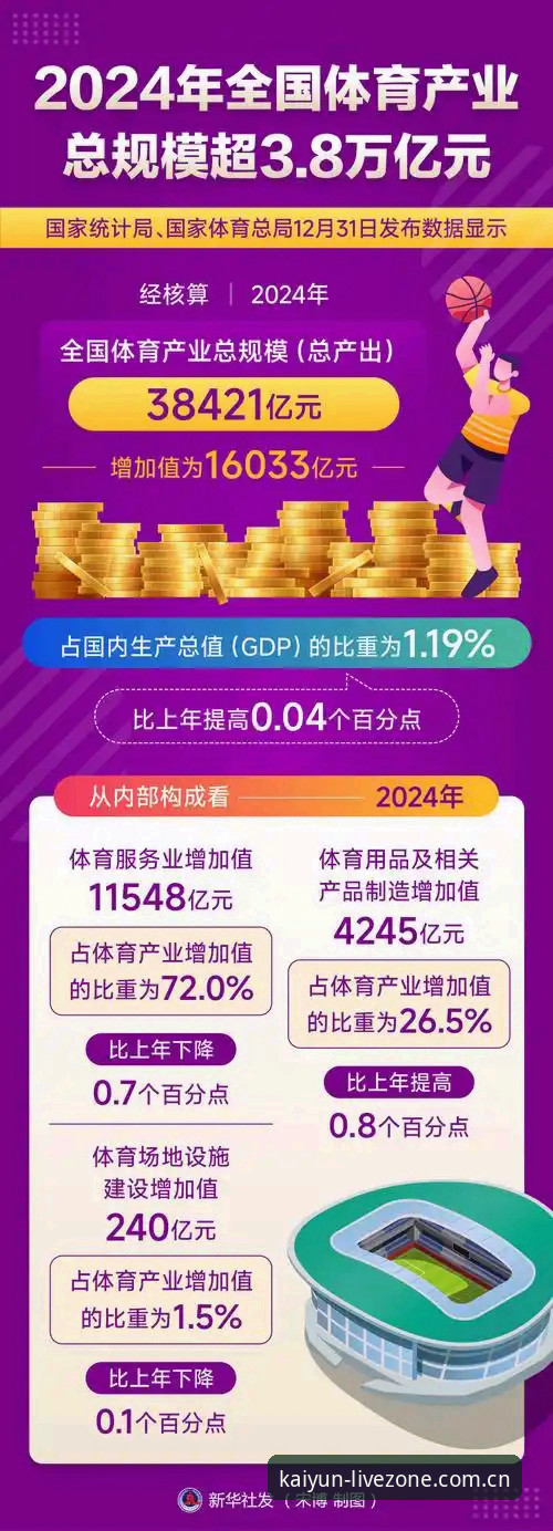 kaiyun体育平台2024年度报告：3个核心趋势重塑在线体育娱乐新格局