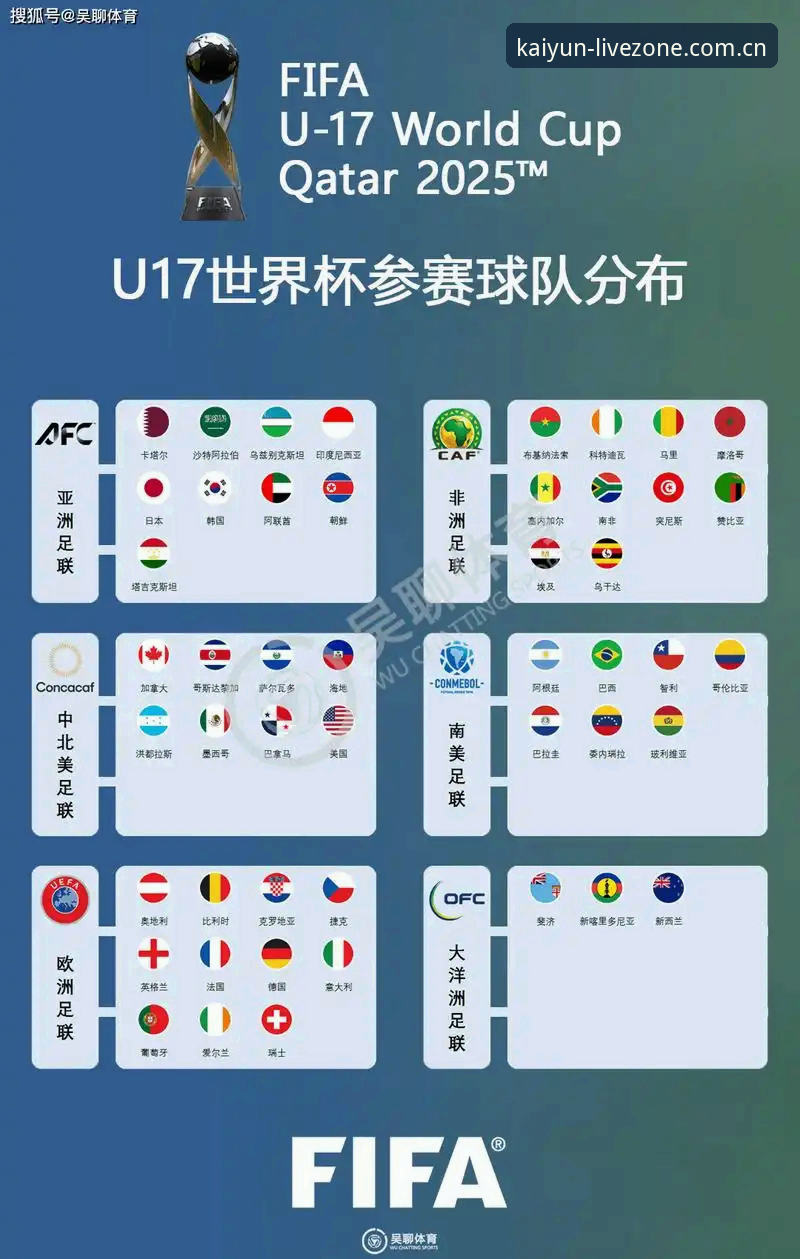 kaiyun体育最新官网2026最新版本 U17世界杯分组揭晓,中国男女足面临挑战:观赛指南与实用分析