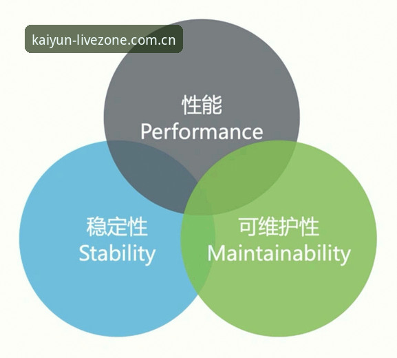 kaiyun体育平台登录问题实用解决指南：从技术角度排查与优化