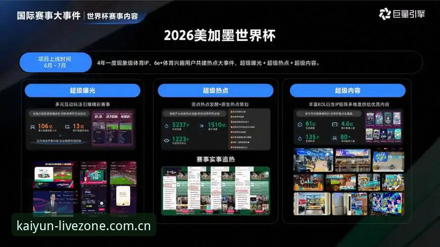 如何选择2026最新版kaiyun体育平台？专业分析师为你揭秘关键指标
